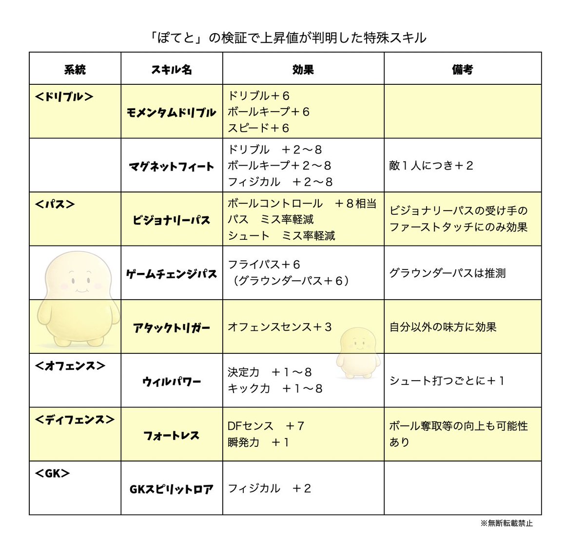 ぽてとYouTube @ノッポさんの下僕。 tweet media