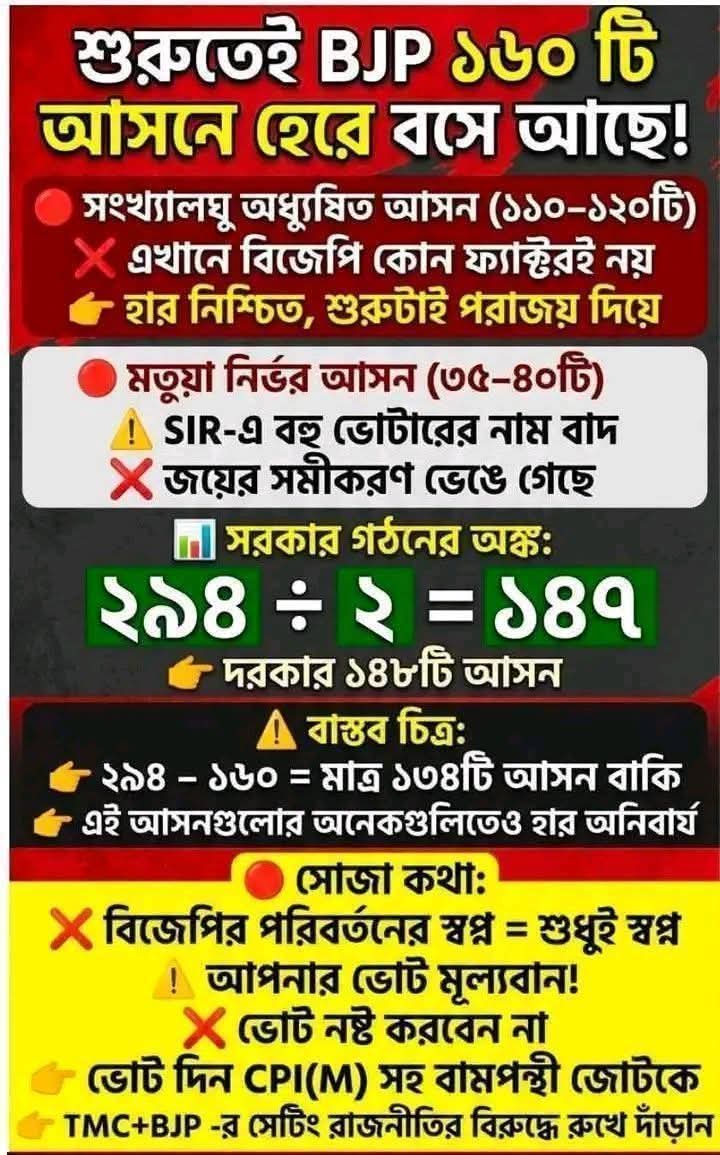 True45006697's tweet photo. বিজেপিকে ভোট দিয়ে মমতাকে হারানোর ভাবনা মাথা থেকে ঝেড়ে ফেলে দিন। ১৪৬ আসনে লড়তে নেমে ১৫০, পাওয়া যায় না।

১১০+ মুসলিম অধ্যুষিত আসনে বিজেপি হেরেই শুরু করবে, ৩০+ আসনে SIR এর ধাক্কায় মতুয়া, খুলে নেবে বিজেপির ফতুয়া।

২৯৪ আসনে লড়াই দিতে হলে ভোট নষ্ট করবেন না। #VoteToCPIM https://t.co/YzsbUGu1iM