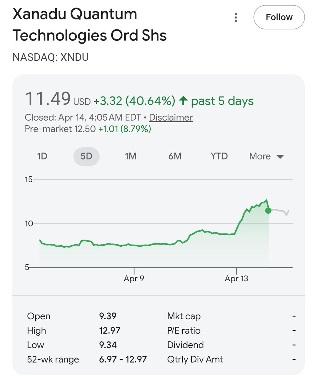 PhotonCap's tweet image. $XNDU +40.64% / 5days

양자 hype은 식었나? 아무도 언급하지 않는 유일한 public pure 포토닉스 기반 양자 주식 Xanadu