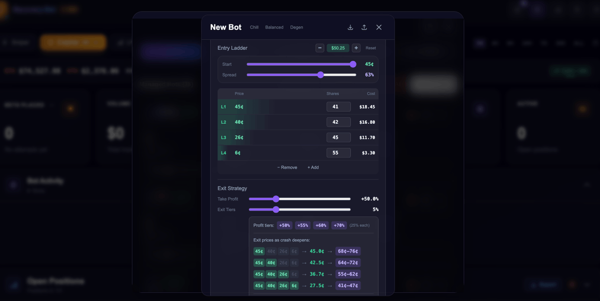 Polymerbot's tweet photo. Crasher bot is live: A crash-recovery strategy that buys panic dips (5–40¢) and sells the rebound — while keeping a moonbag for potential upside.  🔗 https://t.co/kSbtDLAkS7

Also shipped: 
✅New landing page 
✅Faster Sniper Bot execution https://t.co/HyDm24F5DE