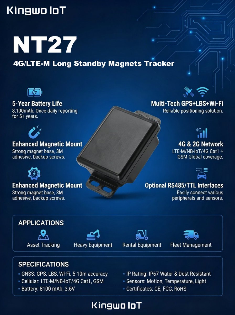 kingwoiot's tweet image. NT27 — Built for long-term asset tracking.

• 5-year battery
• GPS + LBS + Wi-Fi
• LTE-M / 4G global connectivity
• Strong magnetic install

Reliable tracking for fleets, equipment, and assets.
#iot #gpstracker #assetttracking #kingwoiot #tracking