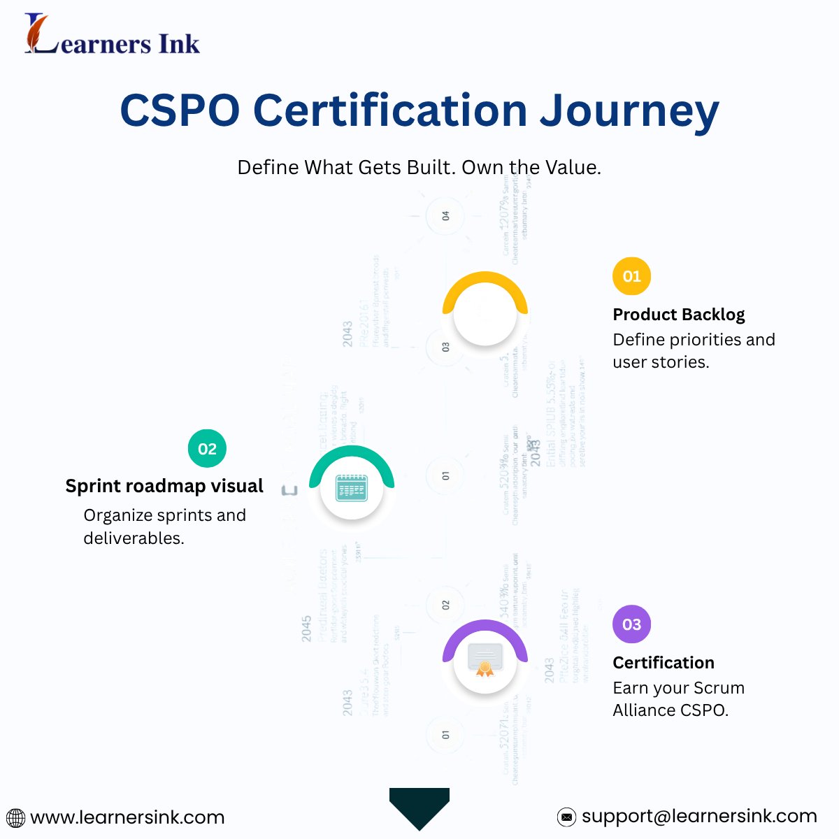 LearnersInk's tweet photo. In Scrum, the Product Owner decides what gets builtand why.That’s why CSPO® is one of the most in-demand agile credentials 

Backlog prioritisation
 Product vision
Stakeholder alignment
 Value-driven deliveryGet CSPO® certified with Learners Ink#CSPO  

🌐 https://t.co/RIXDUEA5ho https://t.co/VlrHkhJI10
