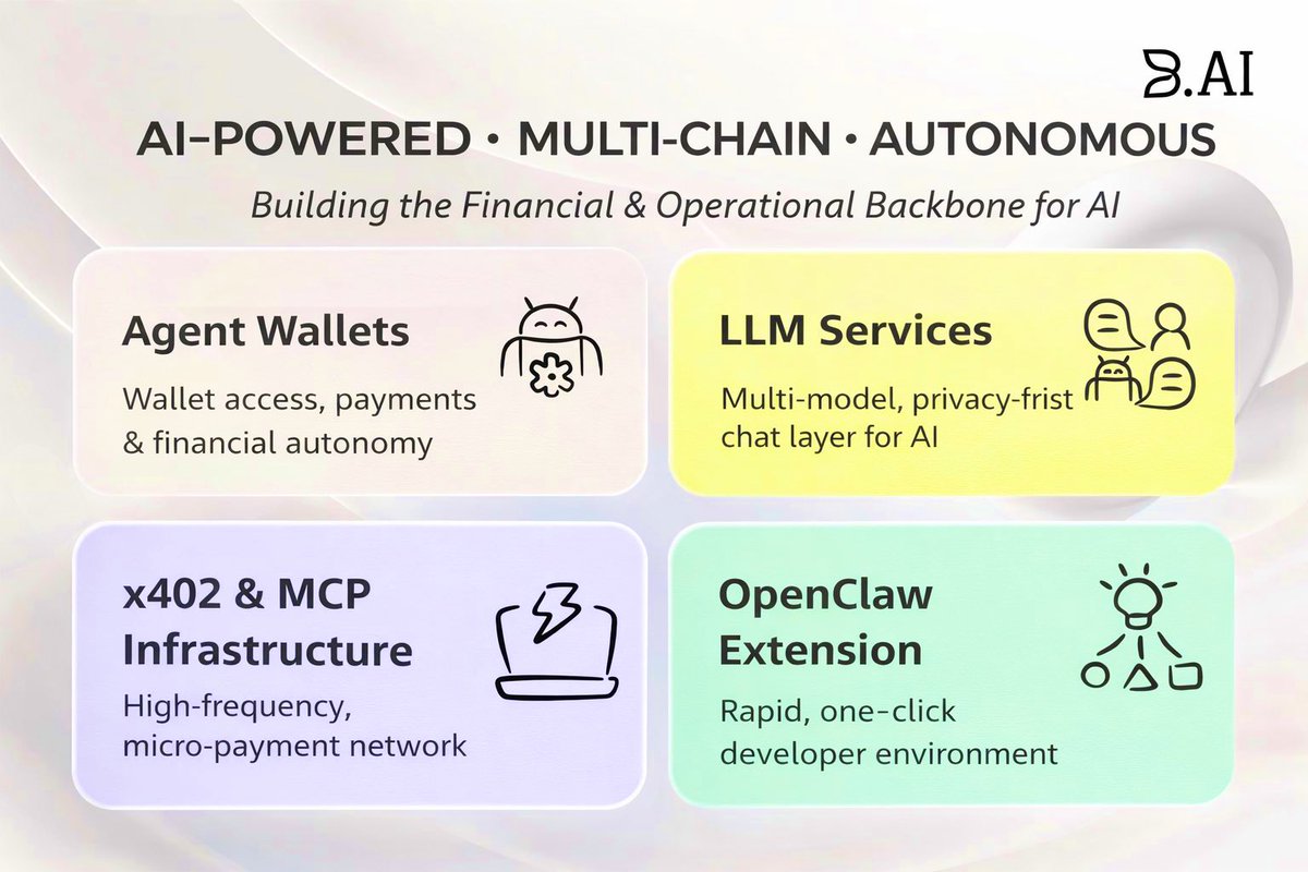 BEN GURIAN 🥇 tweet media