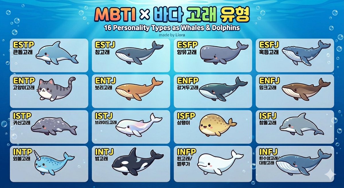MBTI별 내가 고래라면?

ESTP (큰돌고래)
바다의 만능 스포츠맨. 
호기심 대장이라 파도 타다 사고부터 치고 보는 액션파.

ESTJ (참고래)
“내 구역에 질서 없는 꼴은 못 본다.” 
바다의 든든한 리더이자 엄격한 원칙주의자.

ESFP (향유고래)
“인생은 한 방!” 깊은 바다 다이빙 즐기는 모험가.