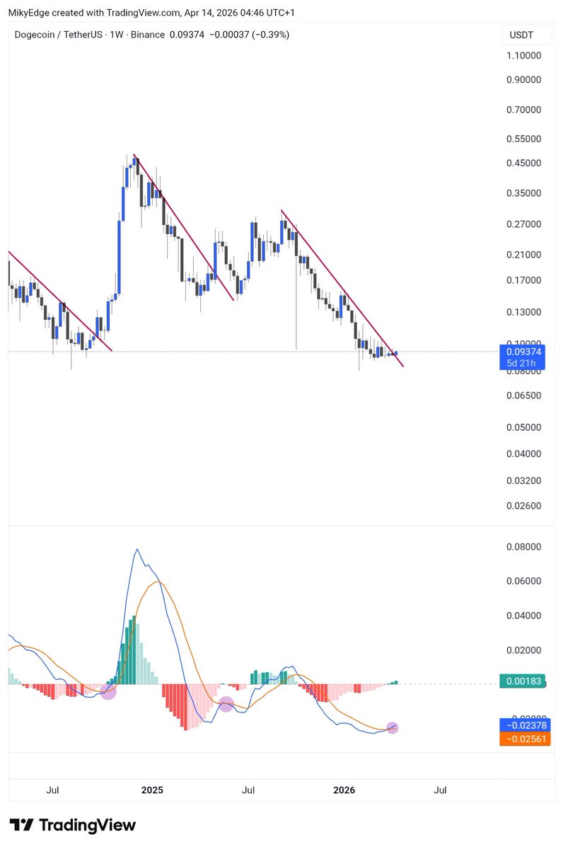 Mikybull 🐂Crypto tweet media