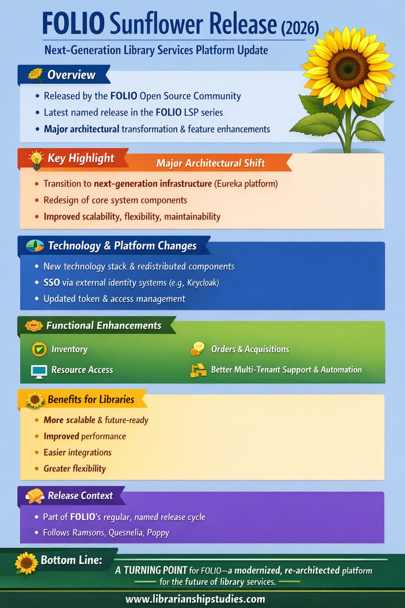 Librarianship Studies & Information Technology tweet media