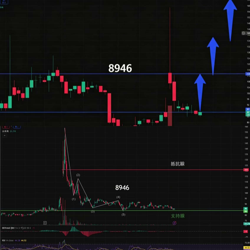 橘翔の株マーケッ tweet media