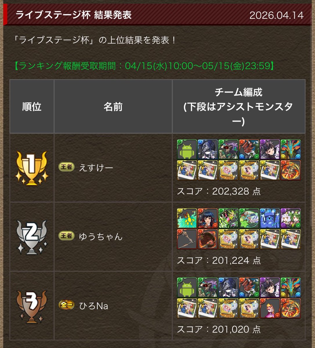 na_ringa's tweet photo. 10回目の入賞！怪物たちと
自由杯初めてわーい😼 https://t.co/ssAyema966