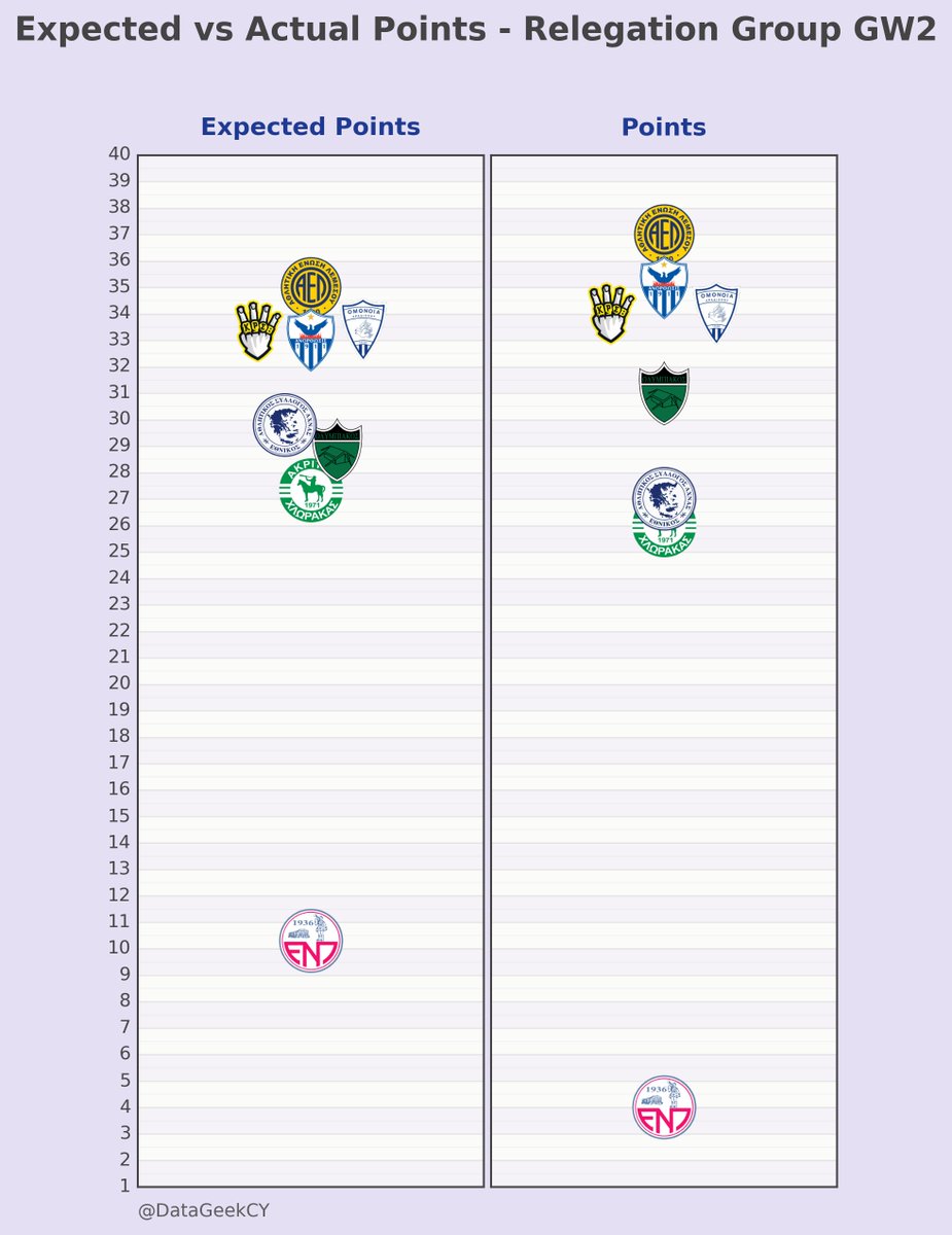 DataGeekCY tweet picture