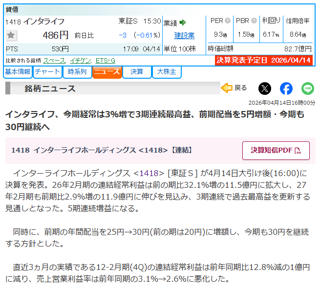 ダイ@医師 | 不動産、株、債券投資家 tweet media