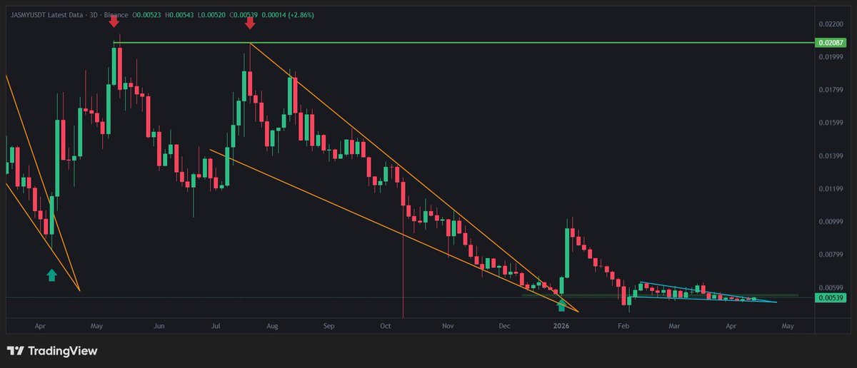 End of sideways ?? $jasmy