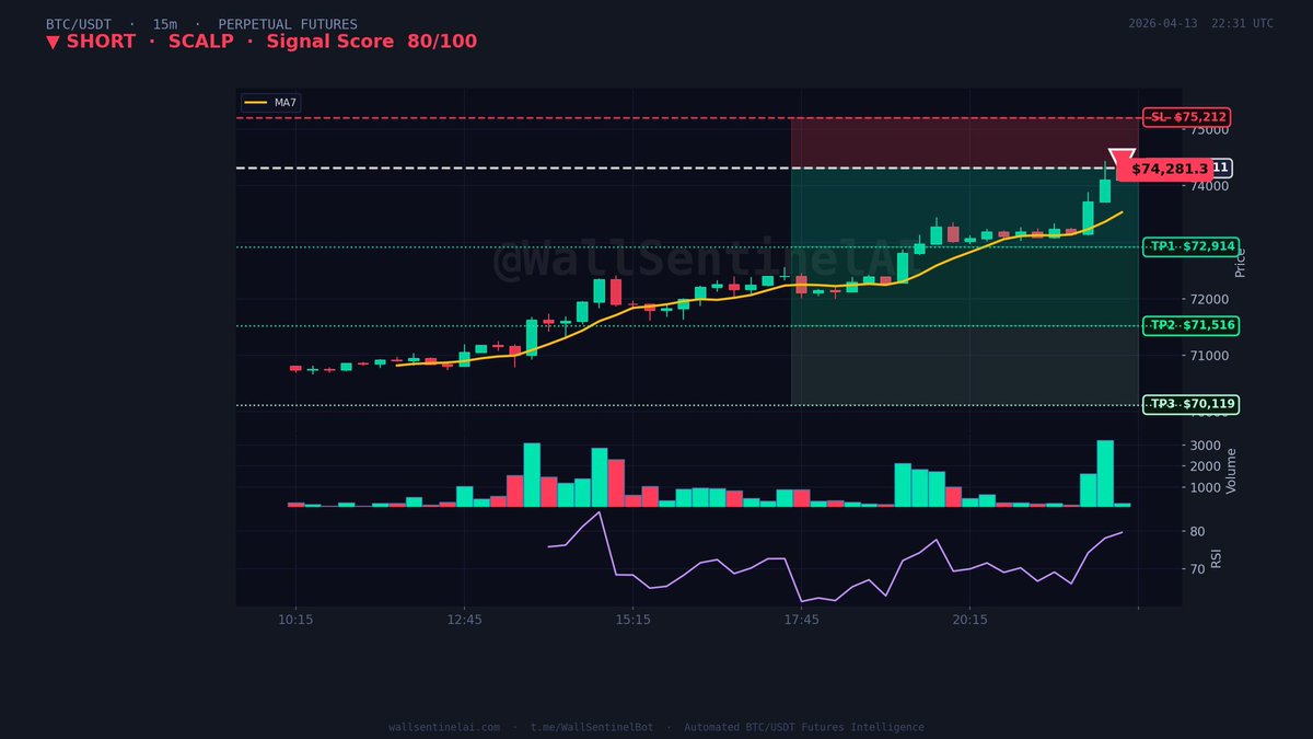 👑 Prince of Wealth tweet media