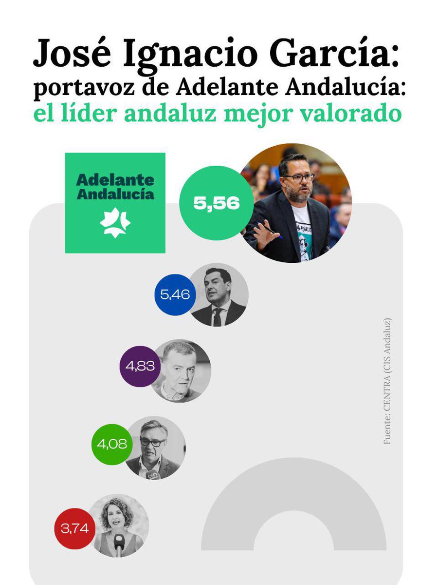 Adelante Andalucía tweet media