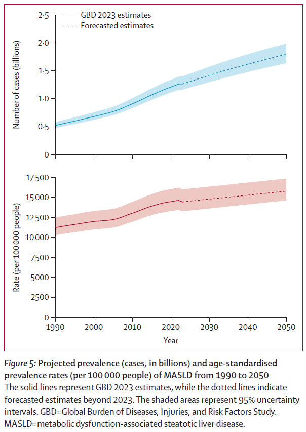 The Lancet Gastroenterology & Hepatology tweet media