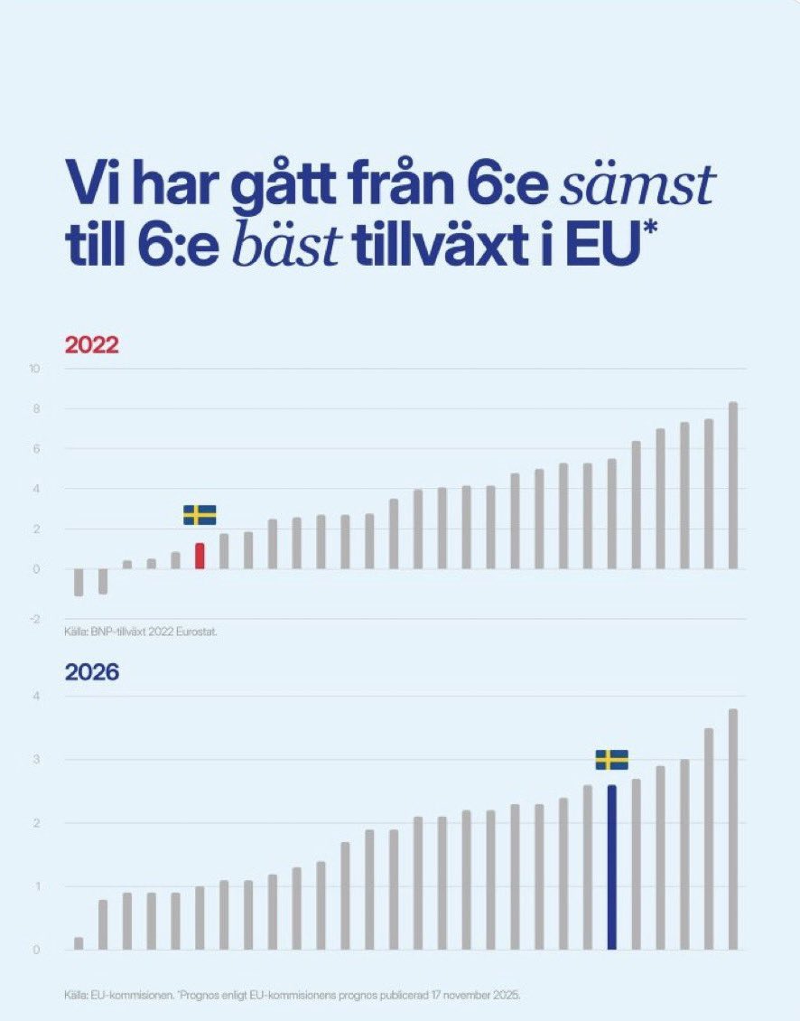 Markus Wiechel tweet media
