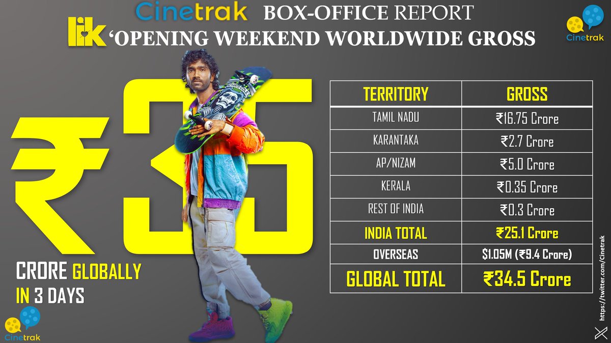 Cinetrak tweet media