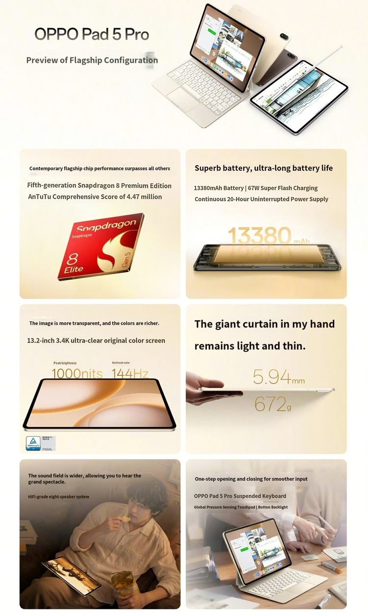 rajAnoop_'s tweet image. OPPO Pad 5 Pro
— Detailed specs 🫵🏻

» 13.2" 3.4K 144Hz LCD
» 1000nits 🔆
» Sd 8 Elite Gen5 🐉
» 13MP
» 8MP🤳
» 13380mAh🔋|⚡67W
» 8 🔊
» Supports Stylus
» Floating backlit Keyboard + Pressure Sensitive Touchpad
» 5.94mm | 672g ⚖️
#OPPO #OPPOPad5Pro