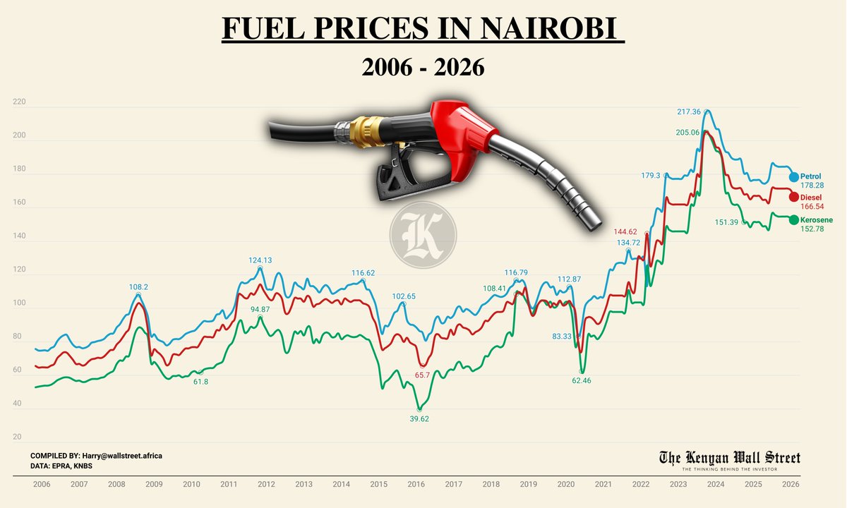 Kenyan Wall Street tweet media