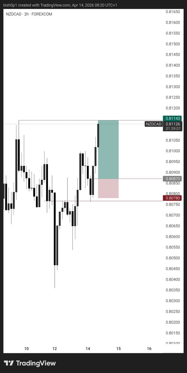 DEFI - BISHOP tweet media