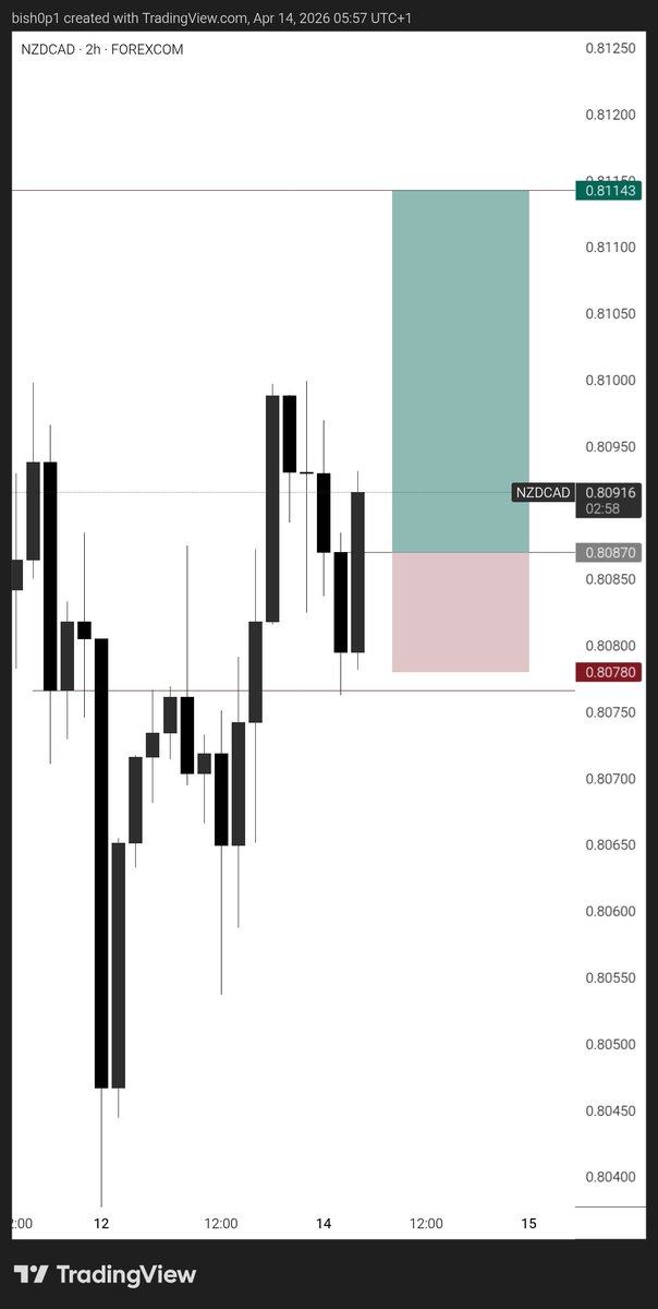 DEFI - BISHOP tweet media