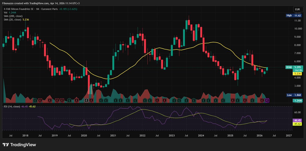 Fibonazzo tweet media