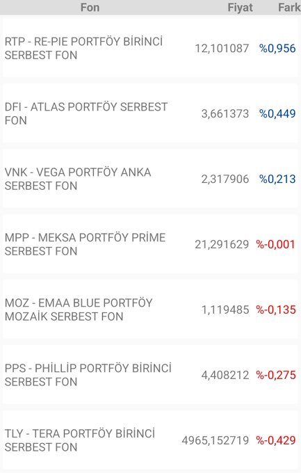 amiramohamad131's tweet image. takip ettiğim fonların günlük getirileri. pusula ikilisi artı yapmış. #vps de oldukça iyi gidiyor.