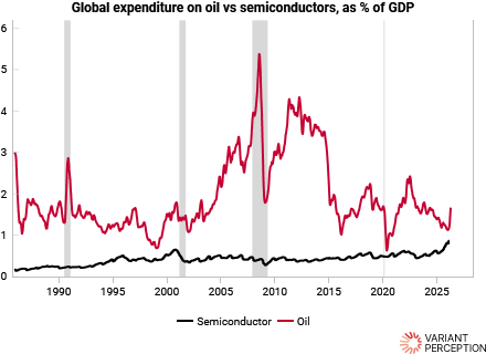 Variant Perception tweet media