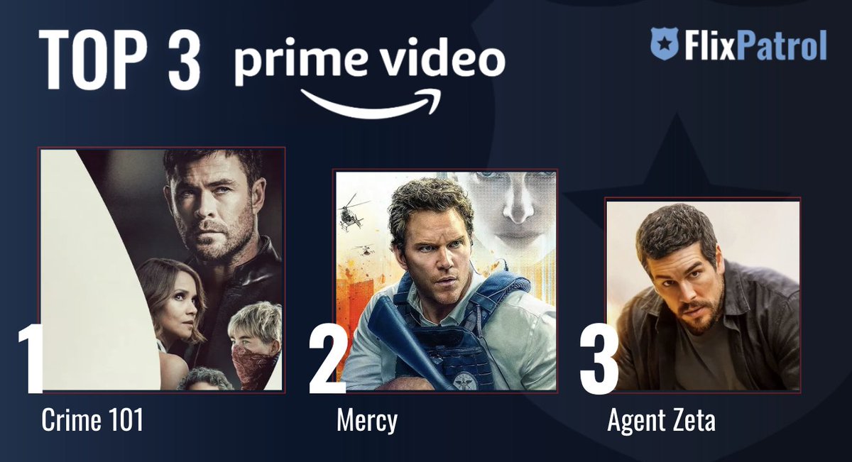 FlixPatrol tweet media