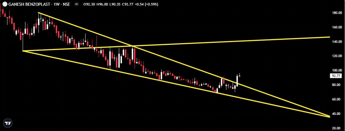 Sujeet4Ever🇮🇳 tweet media