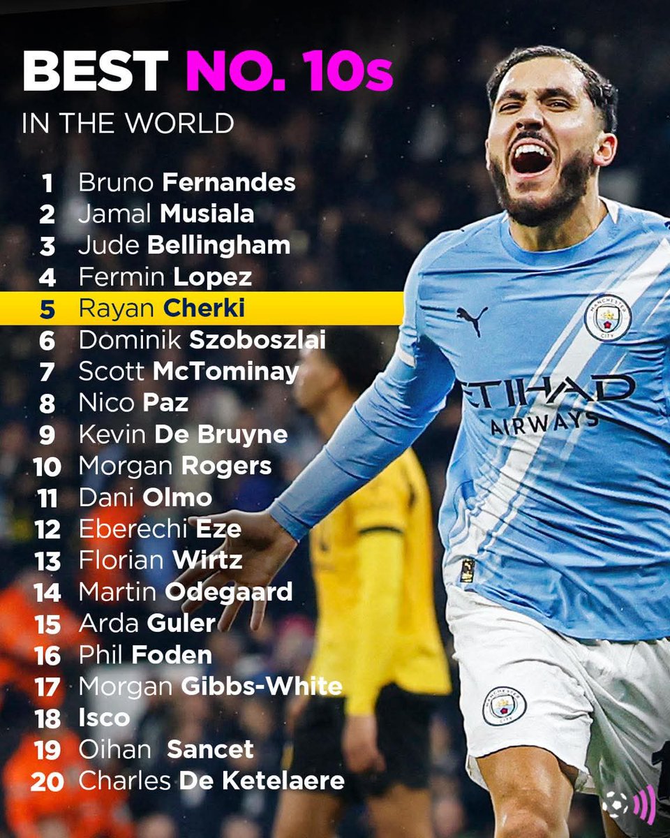 DataOfStats's tweet photo. Best No. 10s in the World ⚽

1. 🇵🇹 Bruno Fernandes
2. 🇩🇪 Jamal Musiala
3. 🏴󠁧󠁢󠁥󠁮󠁧󠁿 Jude Bellingham
4. 🇪🇸 Fermin Lopez
5. 🇫🇷 Rayan Cherki
6. 🇭🇺 Dominik Szoboszlai
7. 🏴󠁧󠁢󠁳󠁣󠁴󠁿 Scott McTominay
8. 🇦🇷 Nico Paz
9. 🇧🇪 Kevin De Bruyne
10. 🏴󠁧󠁢󠁥󠁮󠁧󠁿 Morgan Rogers
11. 🇪🇸 Dani Olmo
12. 🏴󠁧󠁢󠁥󠁮󠁧󠁿 Eberechi Eze
13. 🇩🇪 Florian Wirtz
14. 🇳🇴 Martin Odegaard
15. 🇹🇷 Arda Guler
16. 🏴󠁧󠁢󠁥󠁮󠁧󠁿 Phil Foden
17. 🏴󠁧󠁢󠁥󠁮󠁧󠁿 Morgan Gibbs-White
18. 🇪🇸 Isco
19. 🇪🇸 Oihan Sancet
20. 🇧🇪 Charles De Ketelaere

📊 Source: Football FanCast.