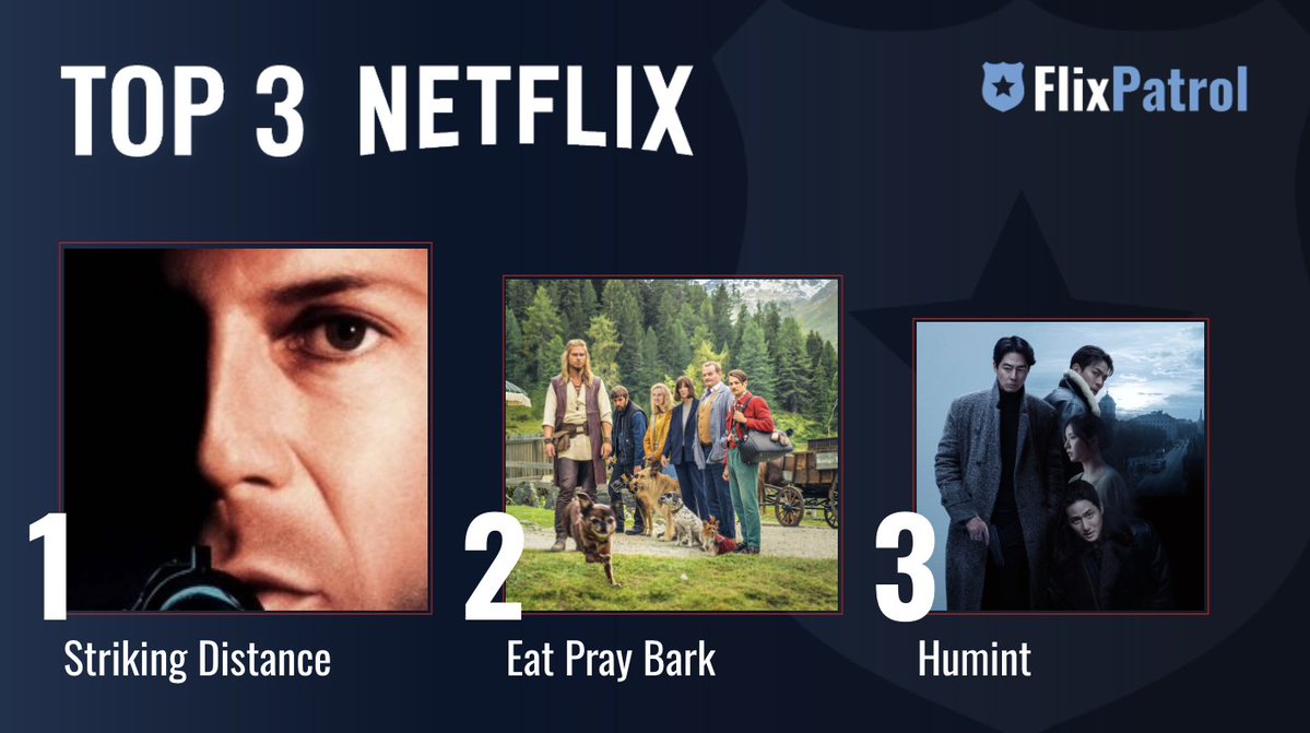 FlixPatrol tweet media