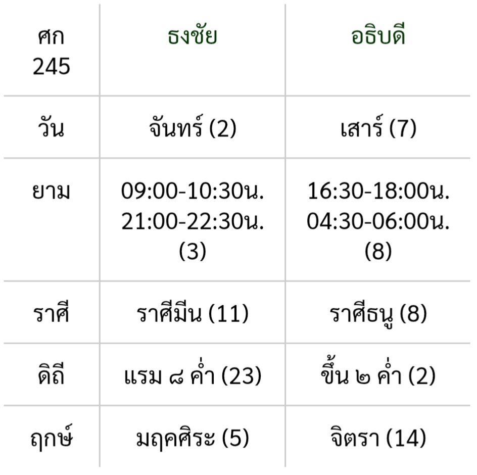 pomodnoi's tweet photo. กาลโยค จุลศักราช 1388 ร.ศ.๒๔๕
( พ.ศ.๒๕๖๙ )

วันอธิบดี วันธงชัย 2569

#วันอธิบดี #วันธงชัย #วันโลกาวินาศ #วันอุบาทว์  #2569 https://t.co/5bJfKjXKZC