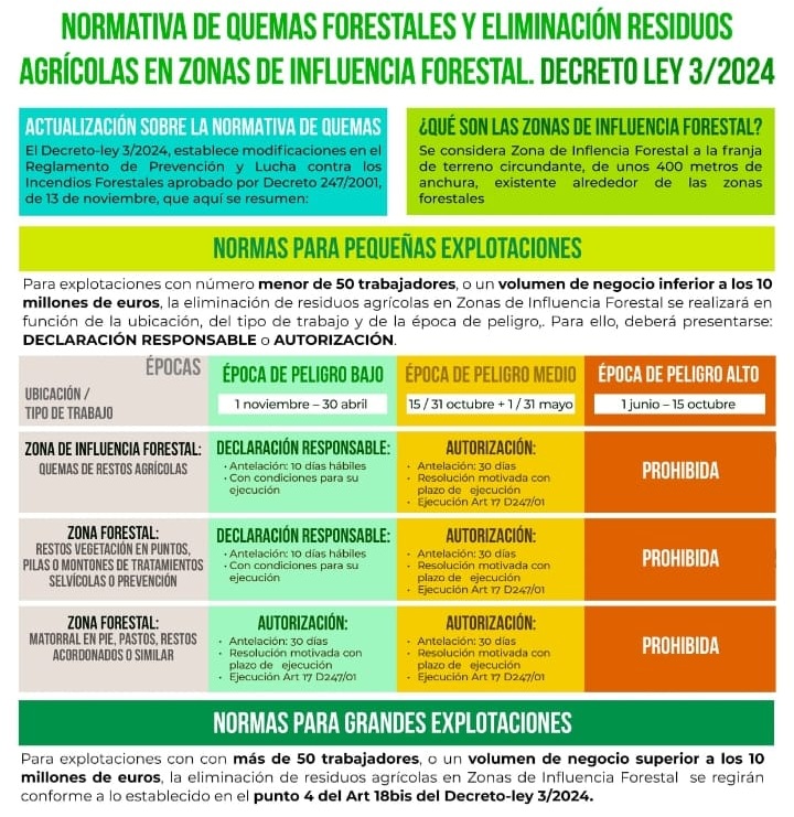 EMA INFOCA tweet media