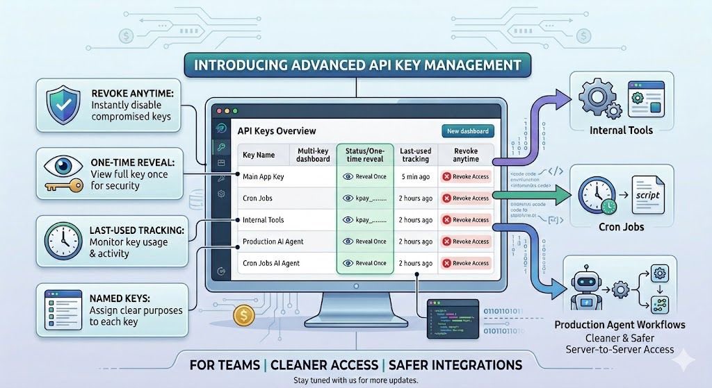 KiroPay is expanding API access into full API key management. - Named ...