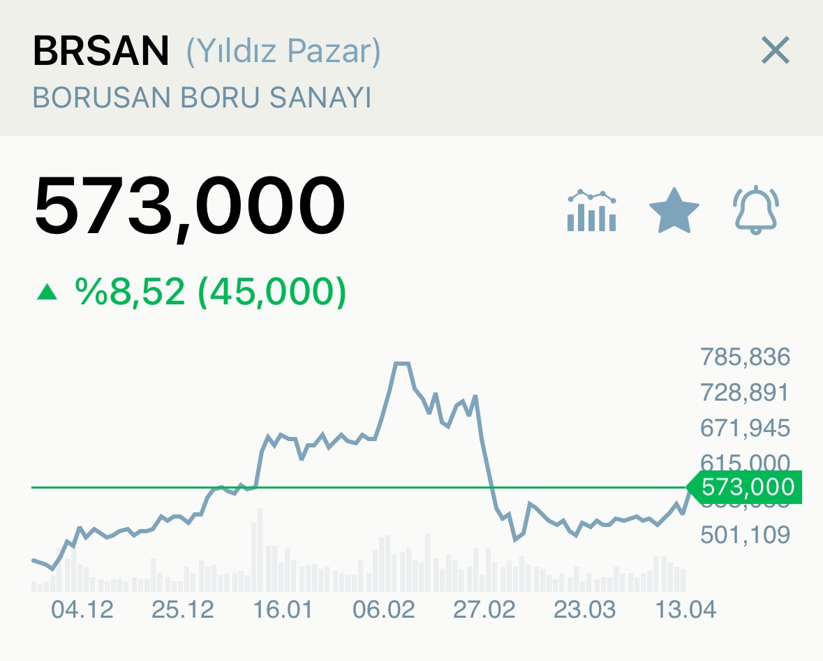 BorsaGenci777's tweet image. 🔓Abonelikte Paylaşım

#BRSAN %8,52  ✅👌🏻