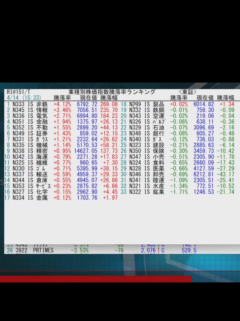 yoshi 7 🐢 ぼちぼち投資 tweet media