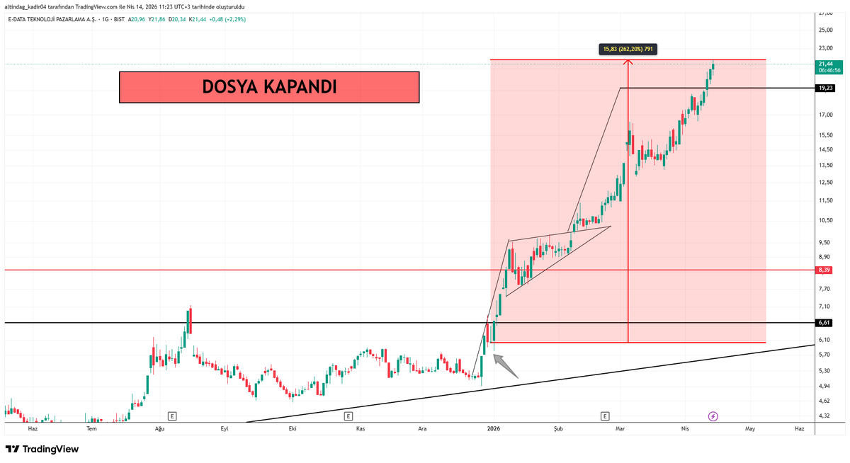Kadir Altındağ tweet media