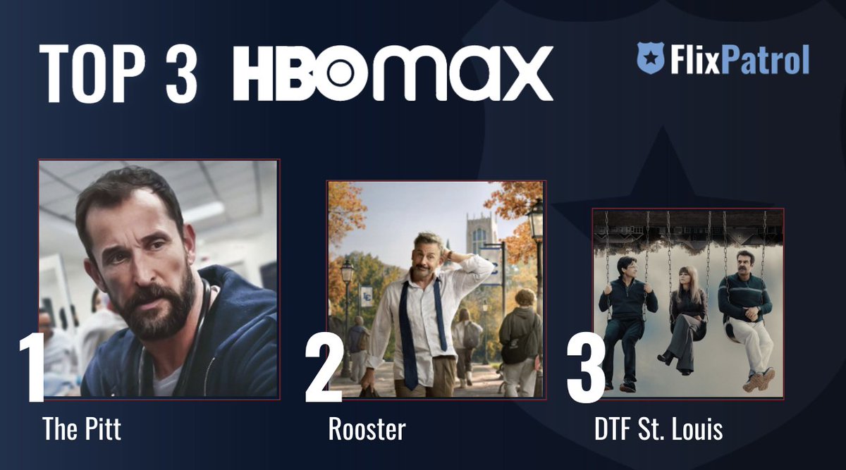 FlixPatrol tweet media