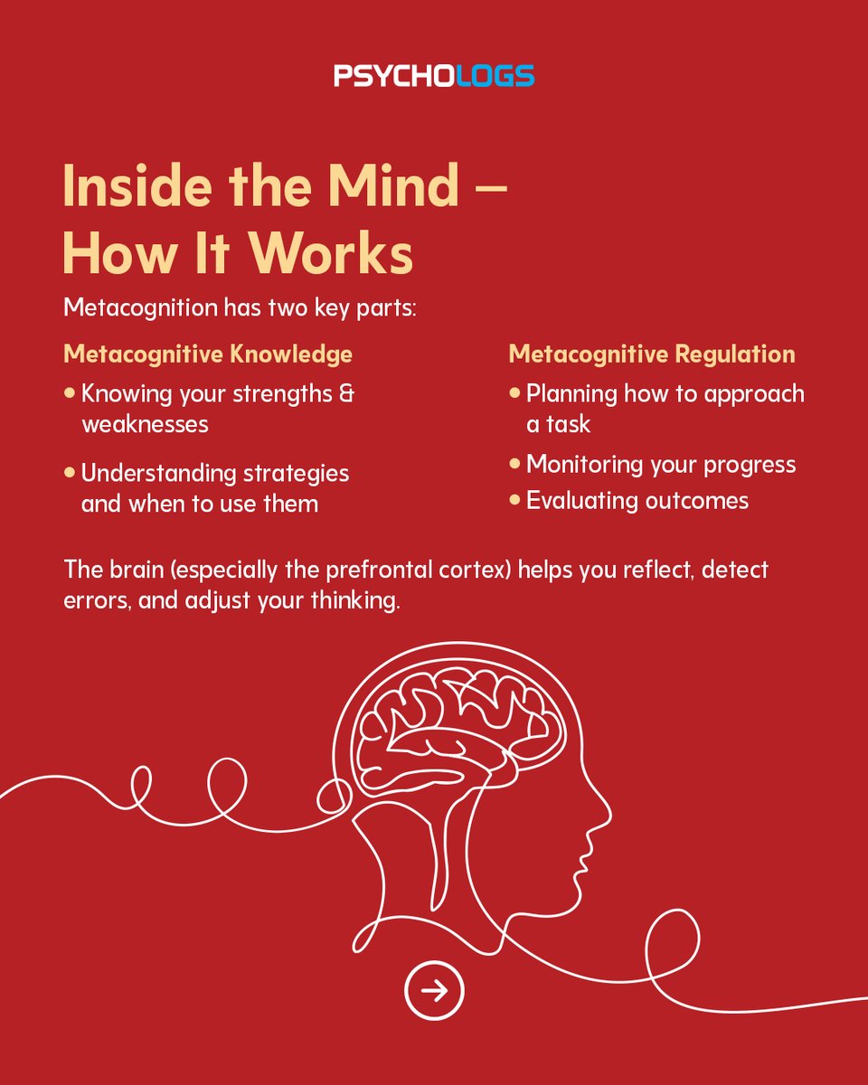 PsychologsIndia's tweet image. Metacognition is the shift from reacting to your thoughts to becoming aware of them. When you pause, reflect, and question your thinking, you create space for better decisions, emotional control, and growth.

psychologs.com/the-architectu…

#metacognition #selfawareness #mindfulness