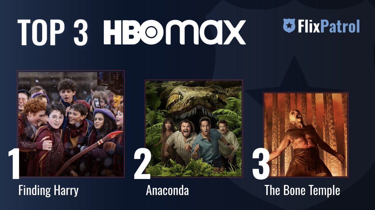 FlixPatrol tweet media