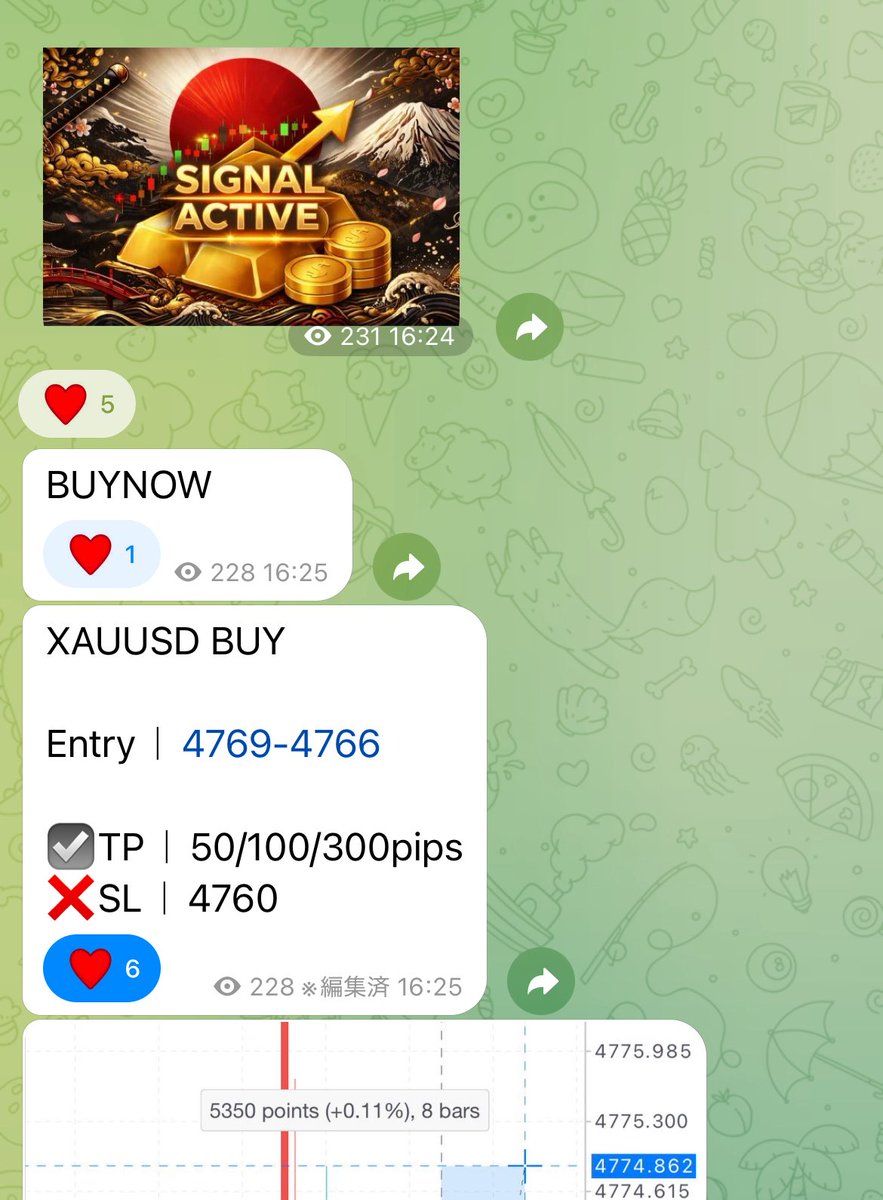 TradeWithJesse's tweet image. Want to learn the strategy behind this 100-pip gold long trade? Understanding key levels can unlock consistent profits. Let me know if you'd like a detailed breakdown! #Forex #GoldTrading #TradingStrategy #XAUUSD #TechnicalAnalysis