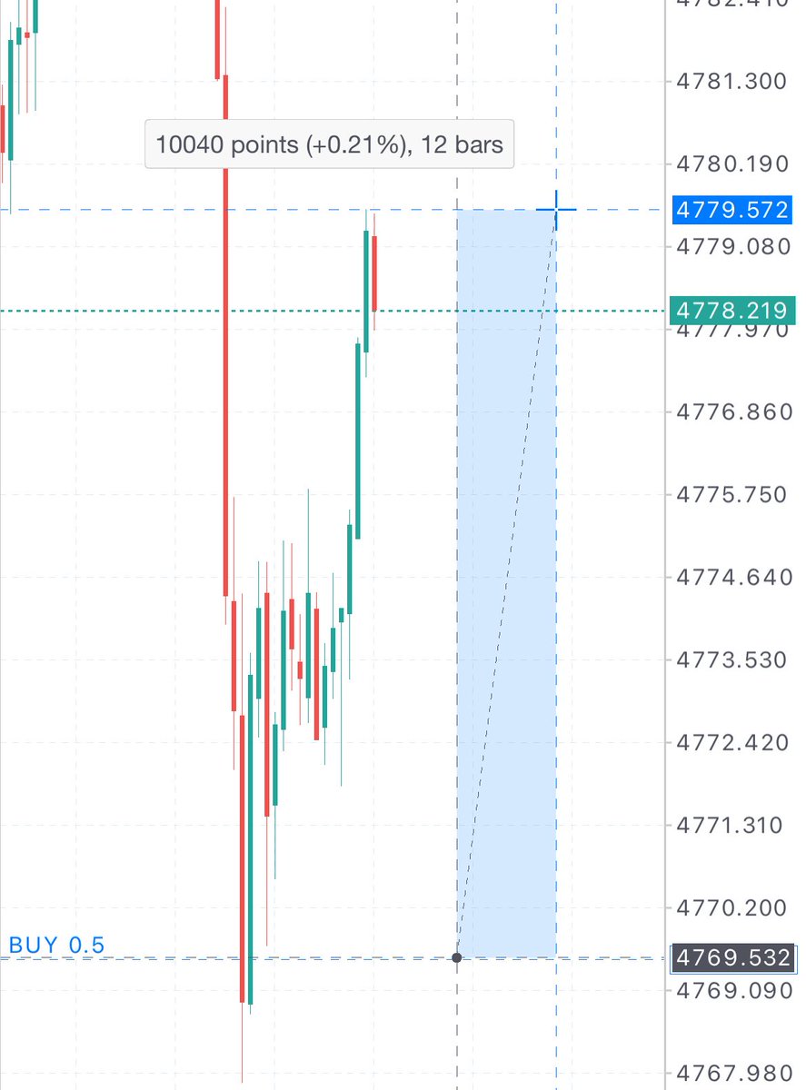 TradeWithJesse's tweet image. Want to learn the strategy behind this 100-pip gold long trade? Understanding key levels can unlock consistent profits. Let me know if you'd like a detailed breakdown! #Forex #GoldTrading #TradingStrategy #XAUUSD #TechnicalAnalysis