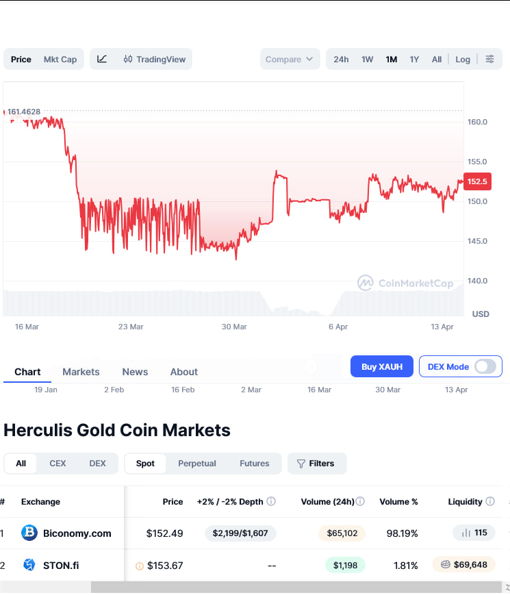 Herculis Gold Coin (XAUH) tweet media