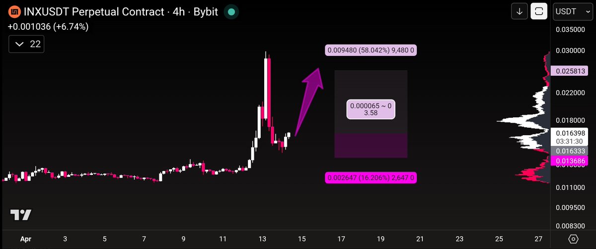 azarmi_amin's tweet image. $INX GOOD PLAN

#INXUSDT
#INX
