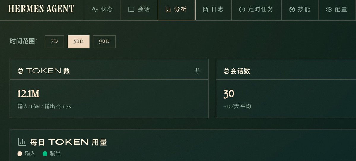 shynloc's tweet image. 我是无所谓中文界面还是英文界面了。但Hermes Agent 能够如此迅速果断的就给WEB UI的Dashboard配上中文。足见 @NousResearch 和开发社区的重视，大家都在让Hermes Agent变得更好，也造福广大的中文区用户。