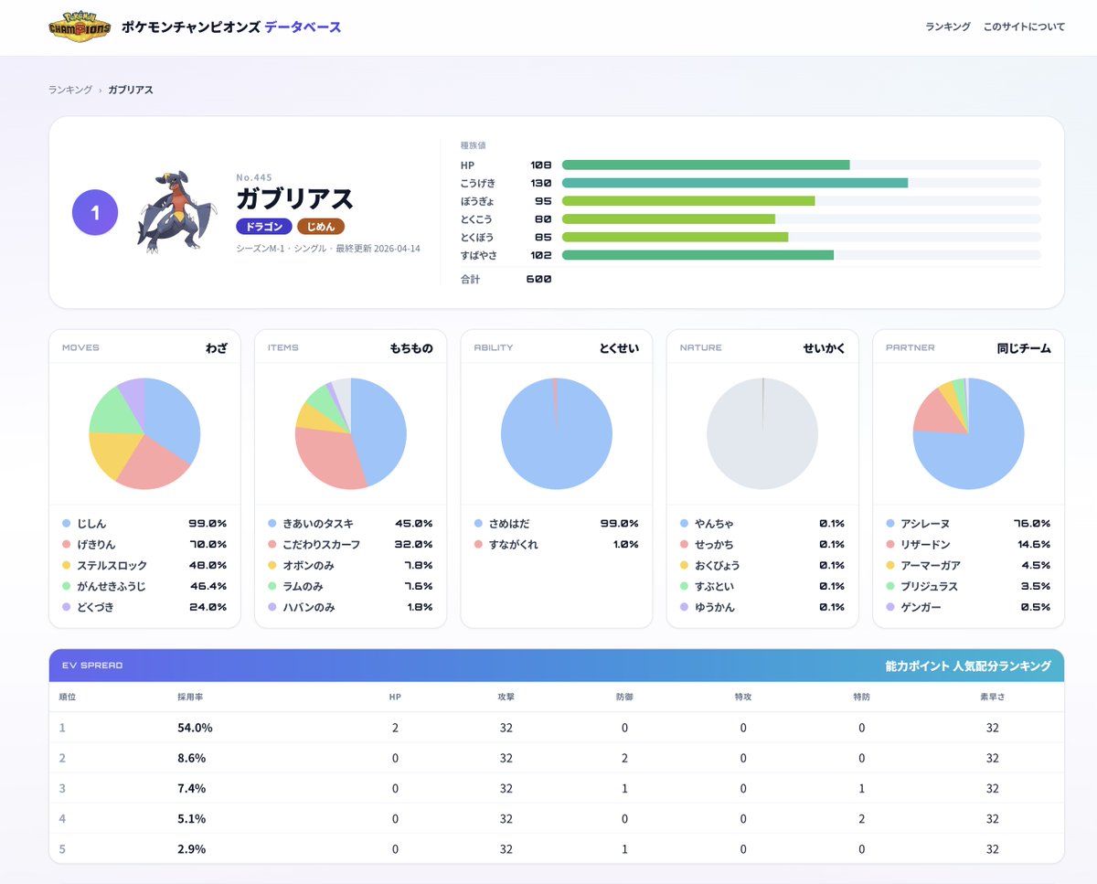 ベルモット@ポケモンバトルサポート tweet media