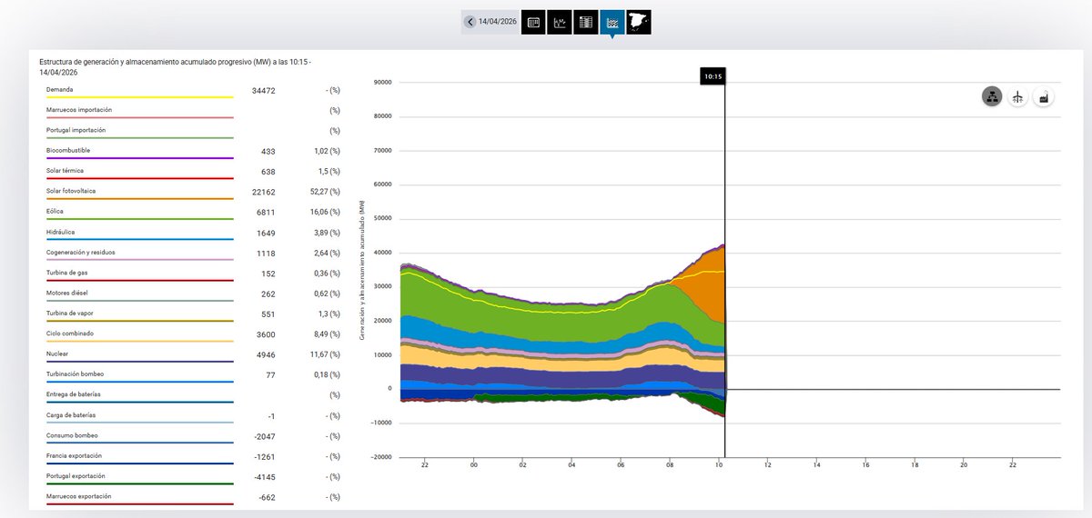 El CAPI (Oficial)🇪🇦💚 #VOX tweet media