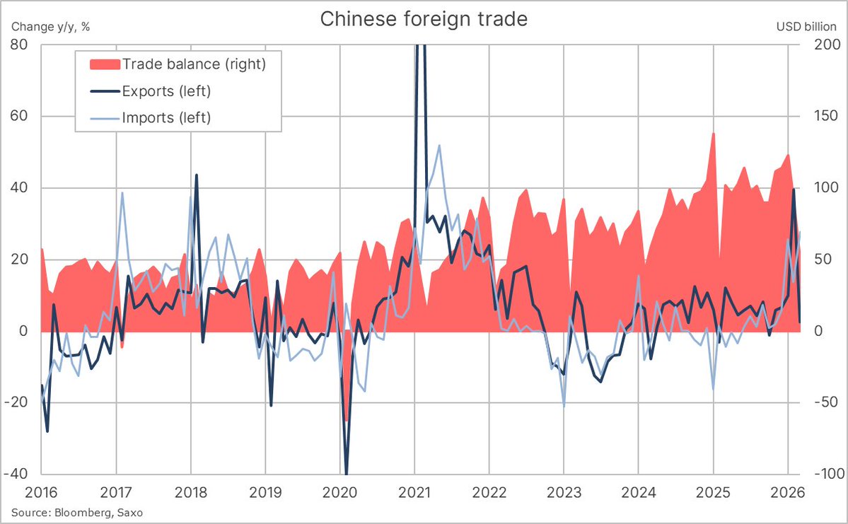 Ole S Hansen tweet media
