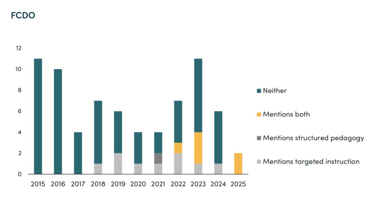 Noam Angrist tweet media