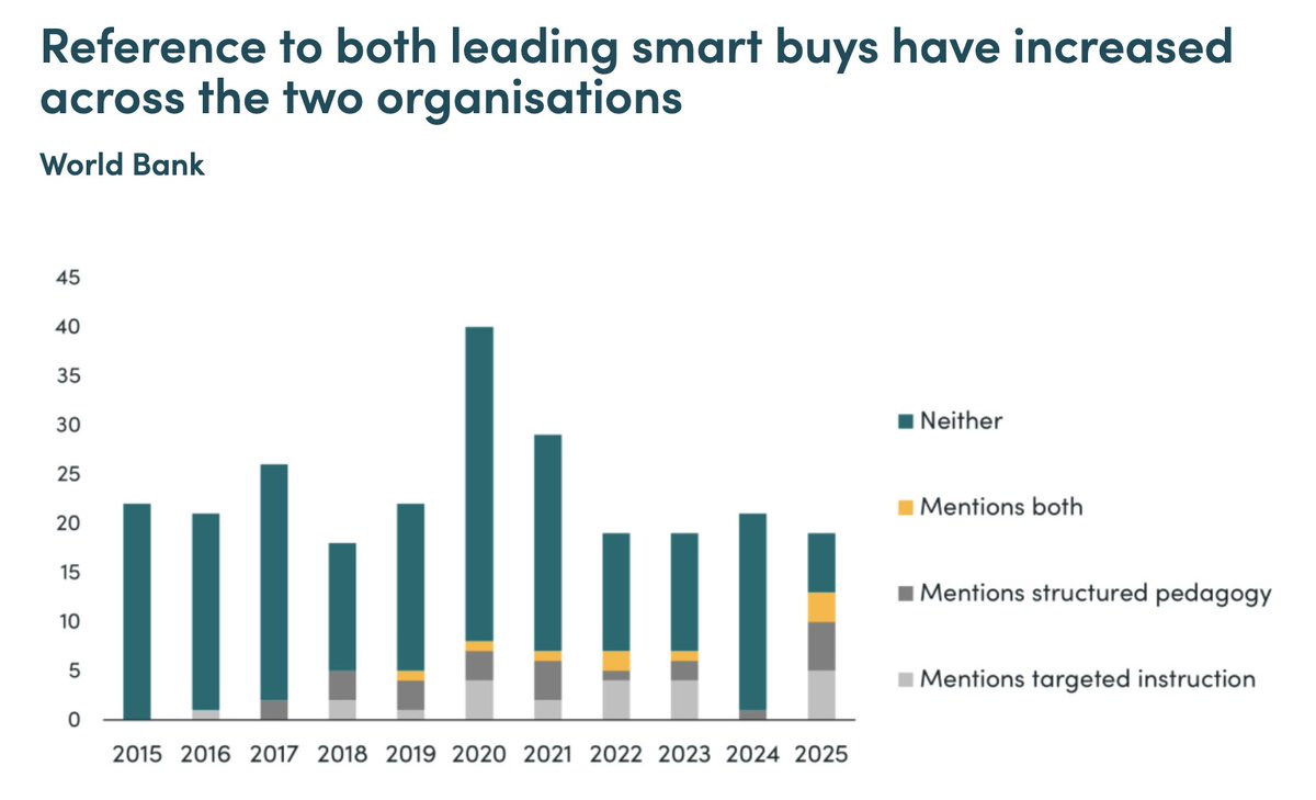 Noam Angrist tweet media